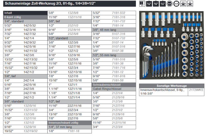 Condor Schaumeinlage Zoll Werkzeuge 2/3 81-tlg.